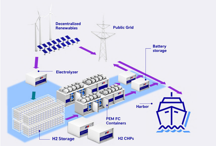 Rolls-Royce makes Duisburg container terminal climate-neutral with mtu hydrogen technology
